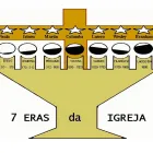 Imagem 3 da empresa IGREJA DO EVANGELHO PRIMITIVO Igrejas, Templos e Instituições Religiosas em Rio Brilhante MS